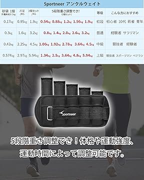 新品　ウエイト 1kg×25個 　2kg12個＆1 送料無料　問屋価格で250？ Amazon.co.jp: Sportneer: 調節可能アンクルウェイト